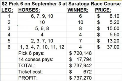 2015 Kentucky Derby Chart